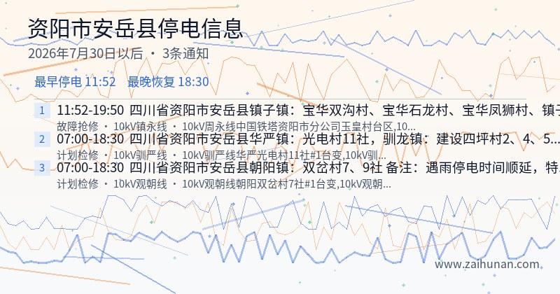 资阳市安岳县停电通知