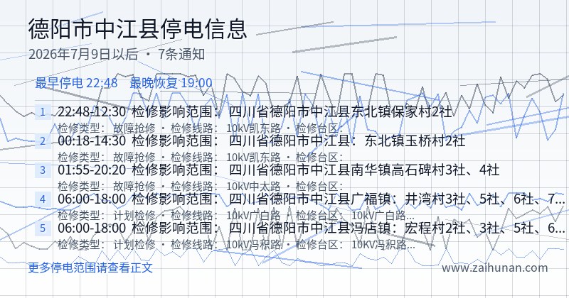 德阳市中江县停电通知