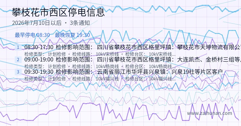 攀枝花市西区停电通知