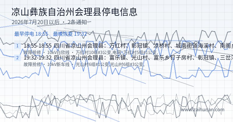 凉山彝族自治州会理县停电通知