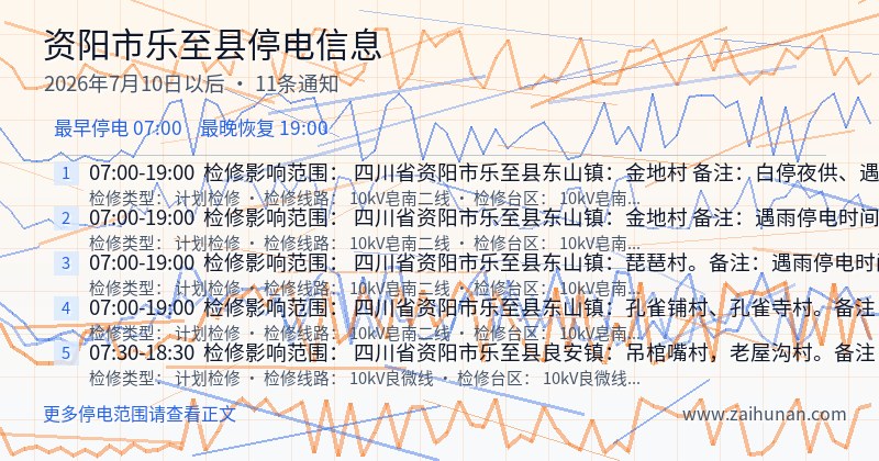 资阳市乐至县停电通知