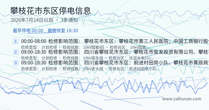 攀枝花市东区停电通知
