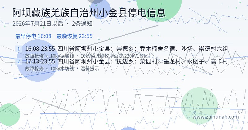 阿坝藏族羌族自治州小金县停电通知