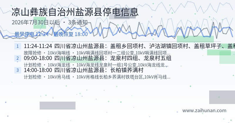 凉山彝族自治州盐源县停电通知