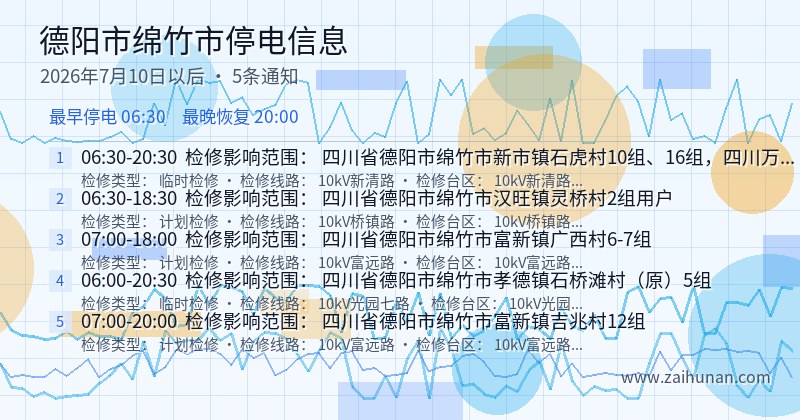 德阳市绵竹市停电通知