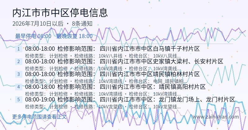 内江市市中区停电通知