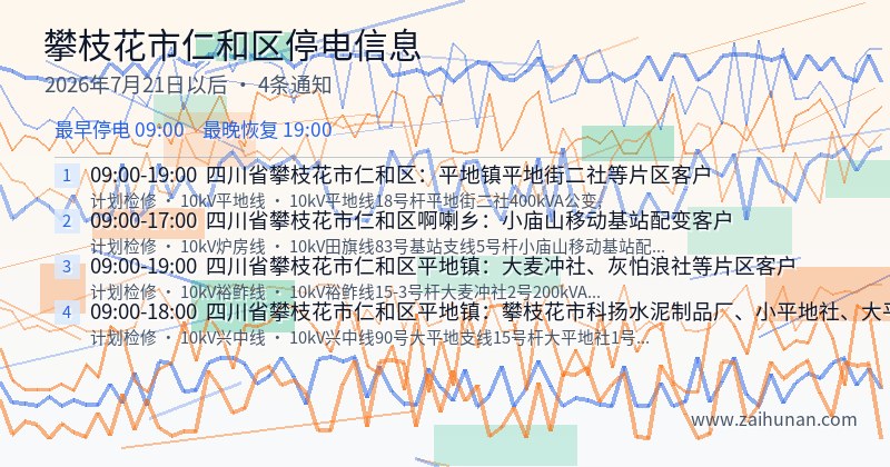 攀枝花市仁和区停电通知