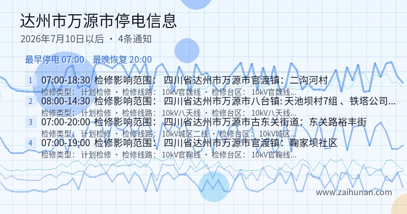 达州市万源市停电通知