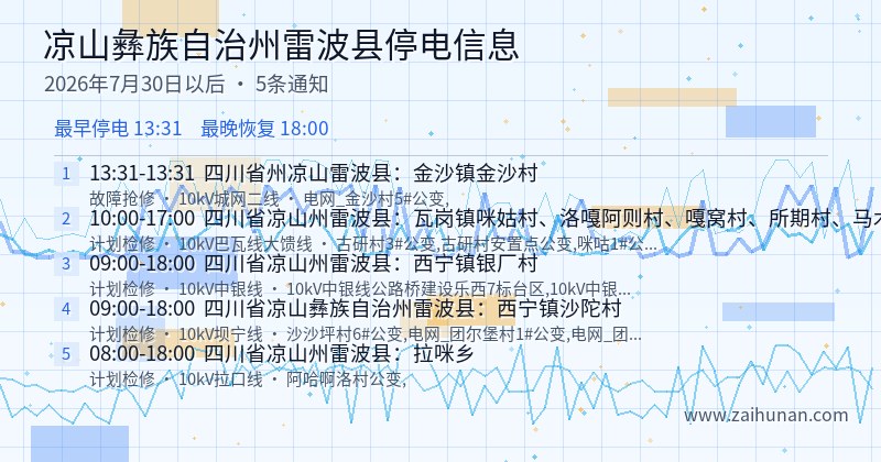 凉山彝族自治州雷波县停电通知