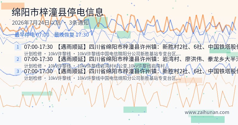 绵阳市梓潼县停电通知