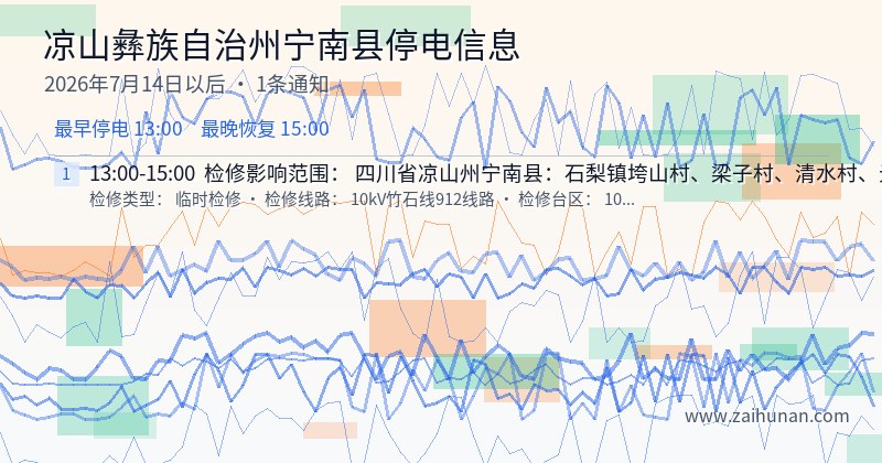 凉山彝族自治州宁南县停电通知