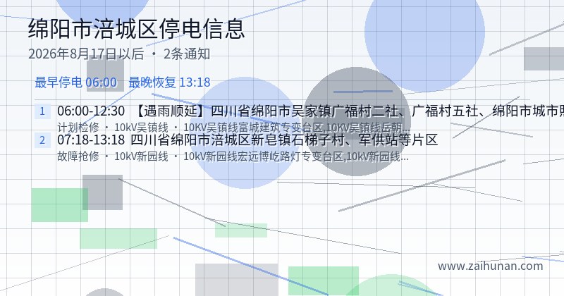 绵阳市涪城区停电通知