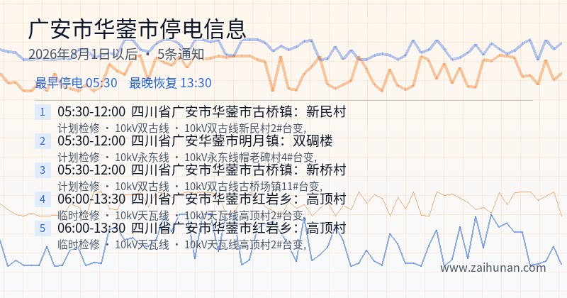 广安市华蓥市停电通知