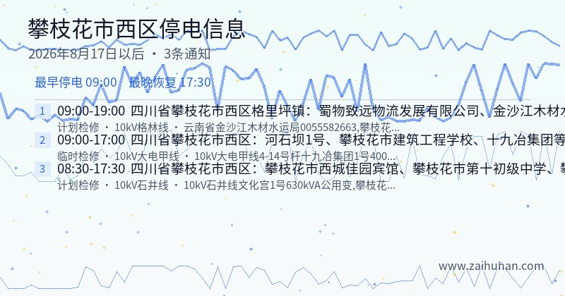 攀枝花市西区停电通知