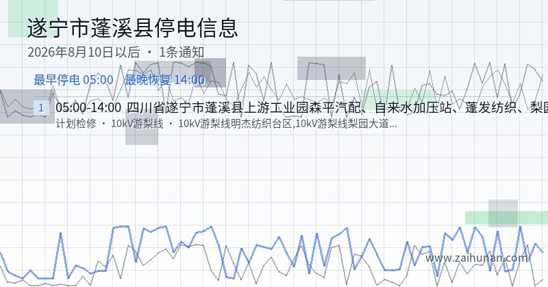遂宁市蓬溪县停电通知