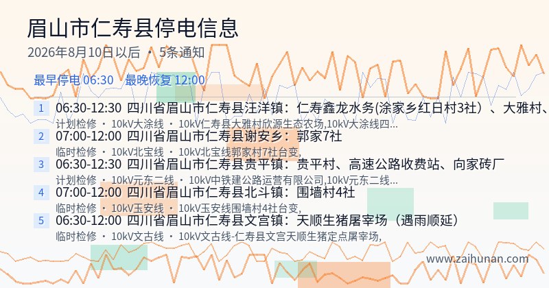 眉山市仁寿县停电通知