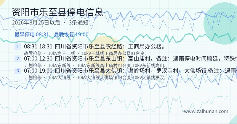 资阳市乐至县停电通知