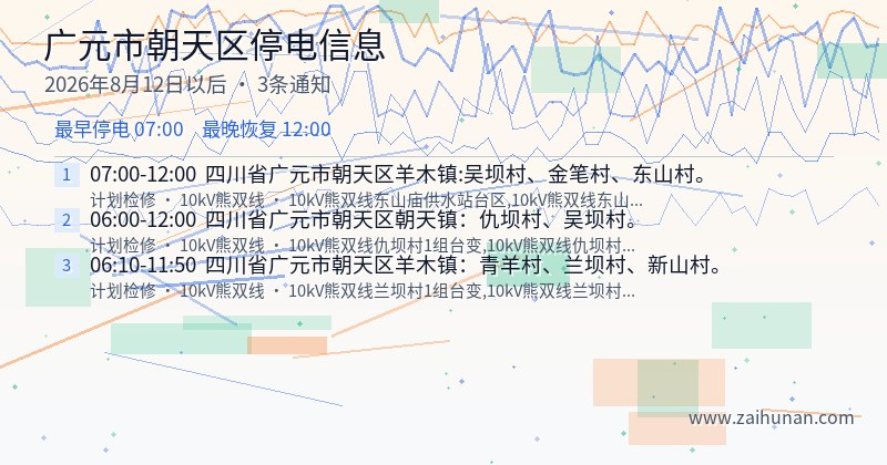 广元市朝天区停电通知