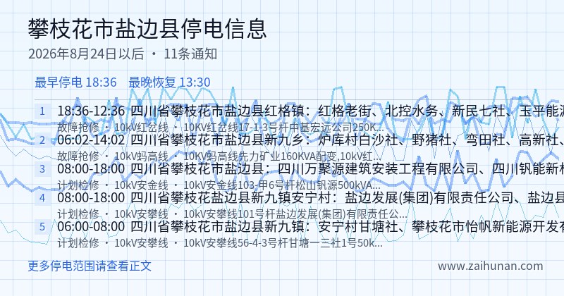 攀枝花市盐边县停电通知