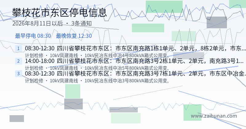 攀枝花市东区停电通知
