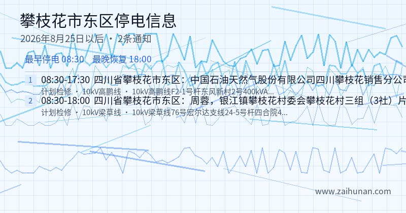 攀枝花市东区停电通知