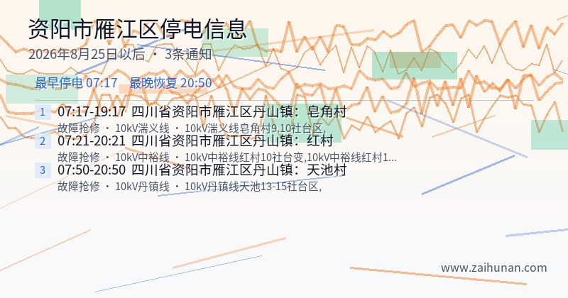 资阳市雁江区停电通知