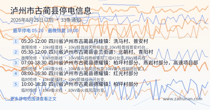 泸州市古蔺县停电通知