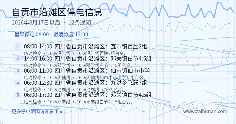 自贡市沿滩区停电通知