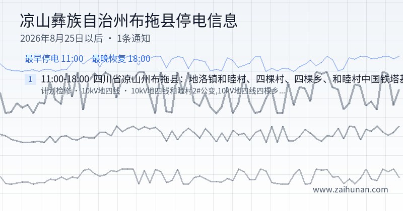 凉山彝族自治州布拖县停电通知