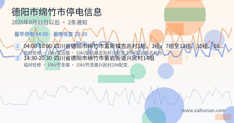 德阳市绵竹市停电通知