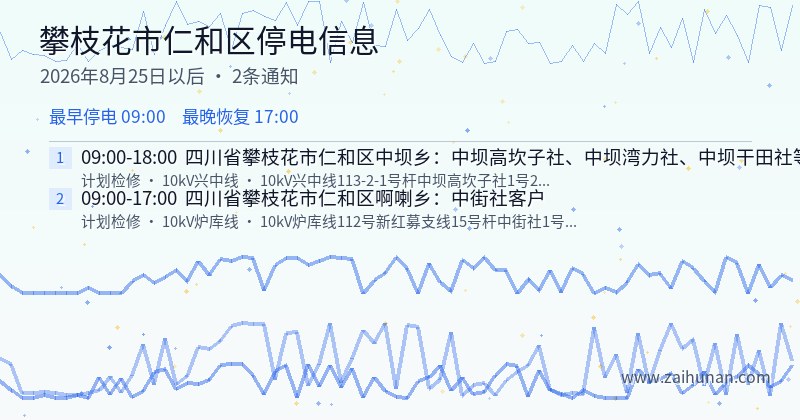 攀枝花市仁和区停电通知