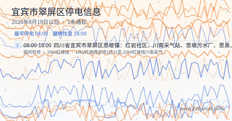 宜宾市翠屏区停电通知