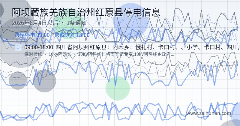 阿坝藏族羌族自治州红原县停电通知