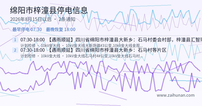 绵阳市梓潼县停电通知