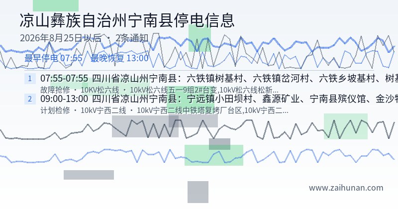 凉山彝族自治州宁南县停电通知