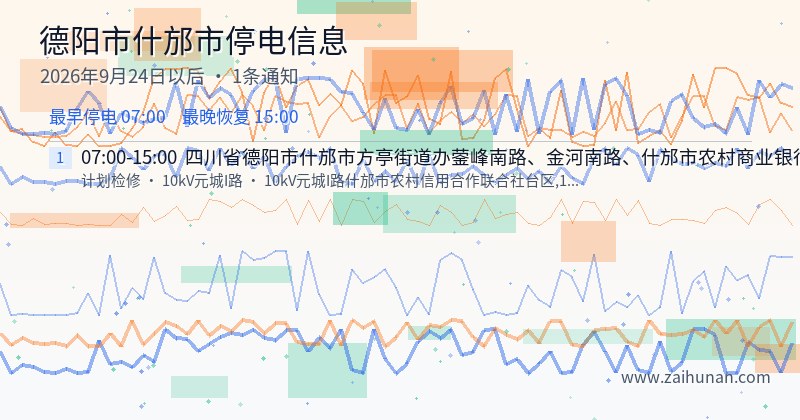 德阳市什邡市停电通知