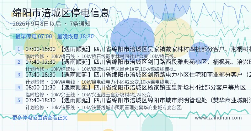 绵阳市涪城区停电通知