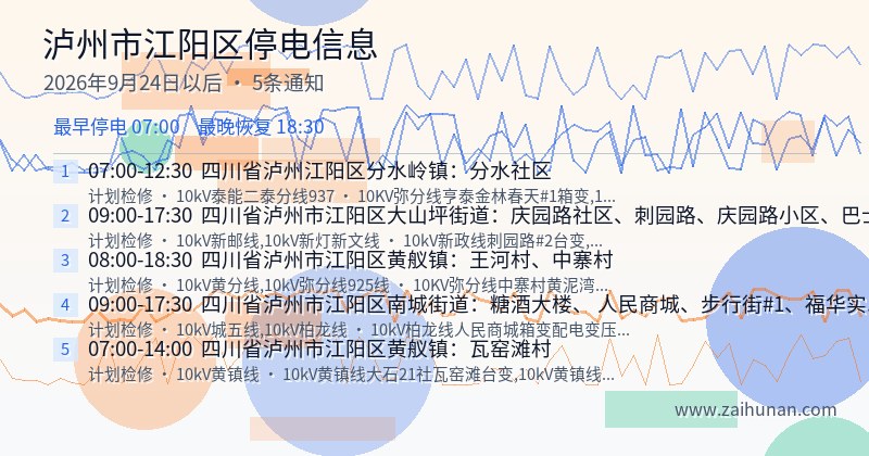 泸州市江阳区停电通知