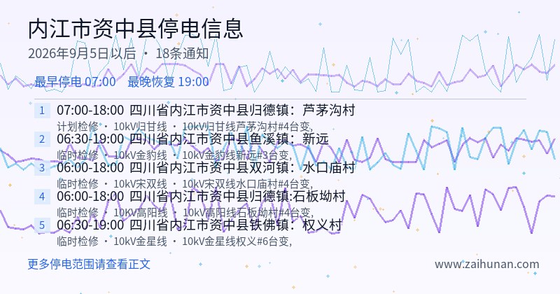 内江市资中县停电通知