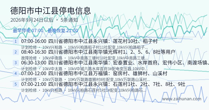 德阳市中江县停电通知