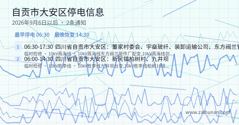 自贡市大安区停电通知
