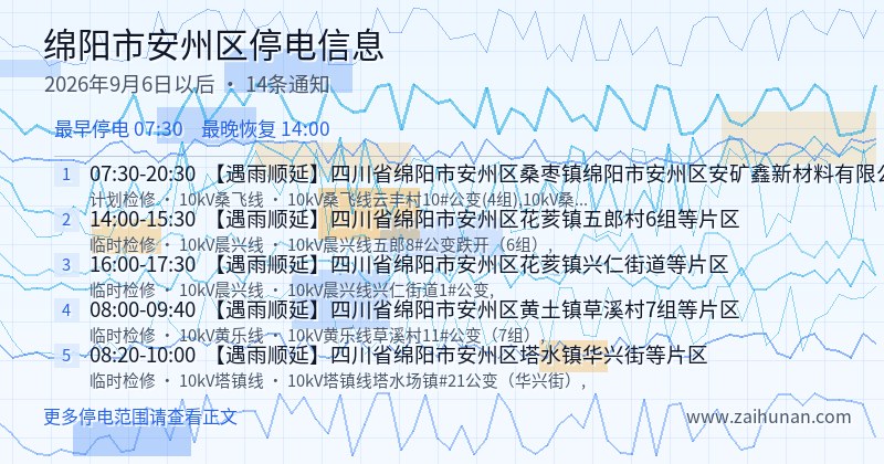 绵阳市安州区停电通知