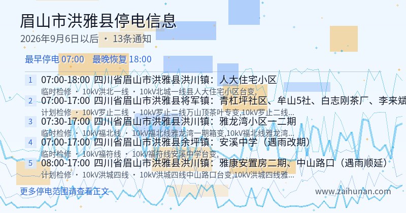 眉山市洪雅县停电通知