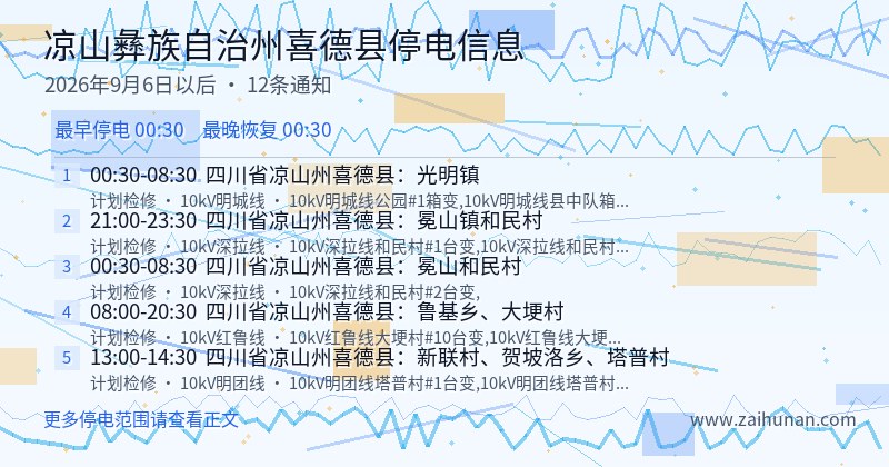 凉山彝族自治州喜德县停电通知