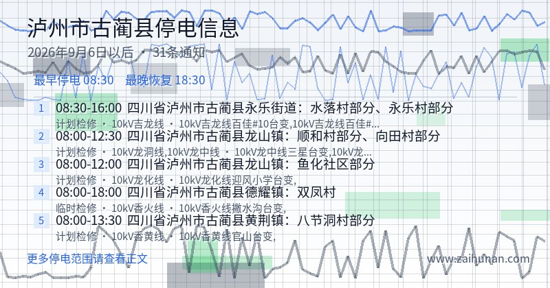 泸州市古蔺县停电通知