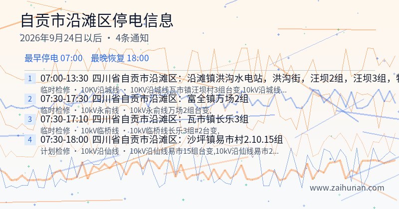 自贡市沿滩区停电通知