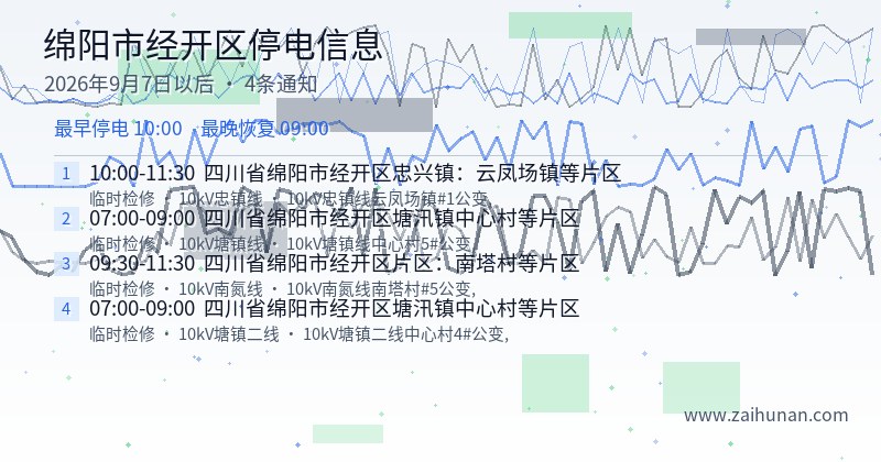 绵阳市经开区停电通知