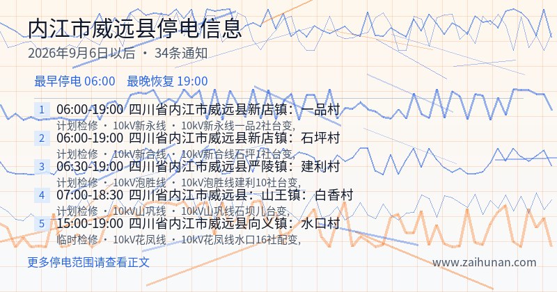 内江市威远县停电通知