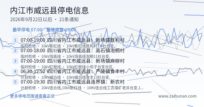 内江市威远县停电通知