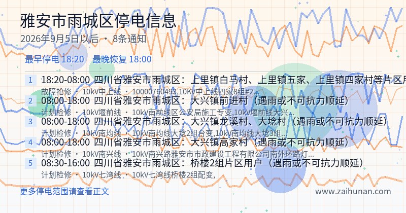 雅安市雨城区停电通知